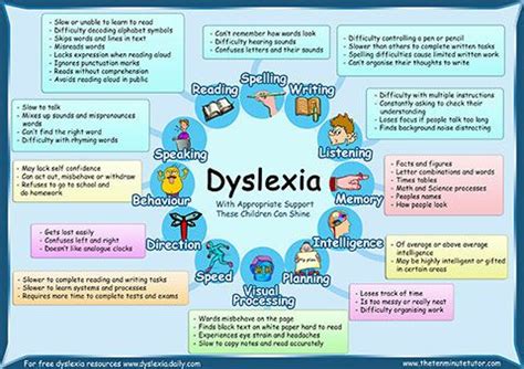 directional dyslexia|how to help a child with dyslexia.